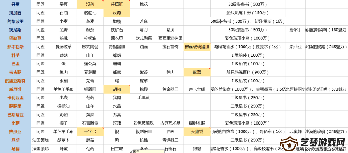 大航海时代古籍探寻，古代欧洲书籍路线分享与资源管理技巧